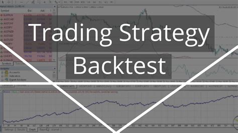 Burst Testing trading|backtest trading strategy.